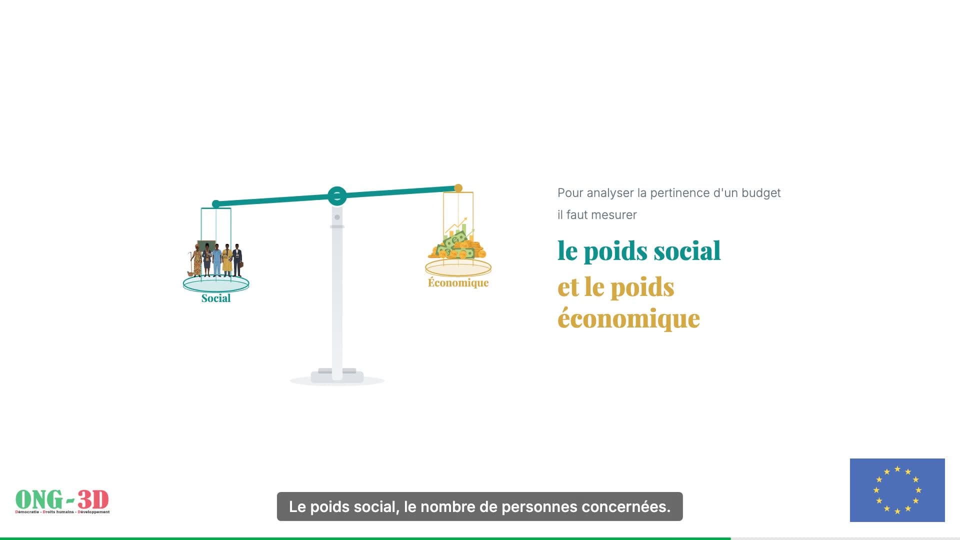 ONG3D — Motion Design Budgétaire — 2