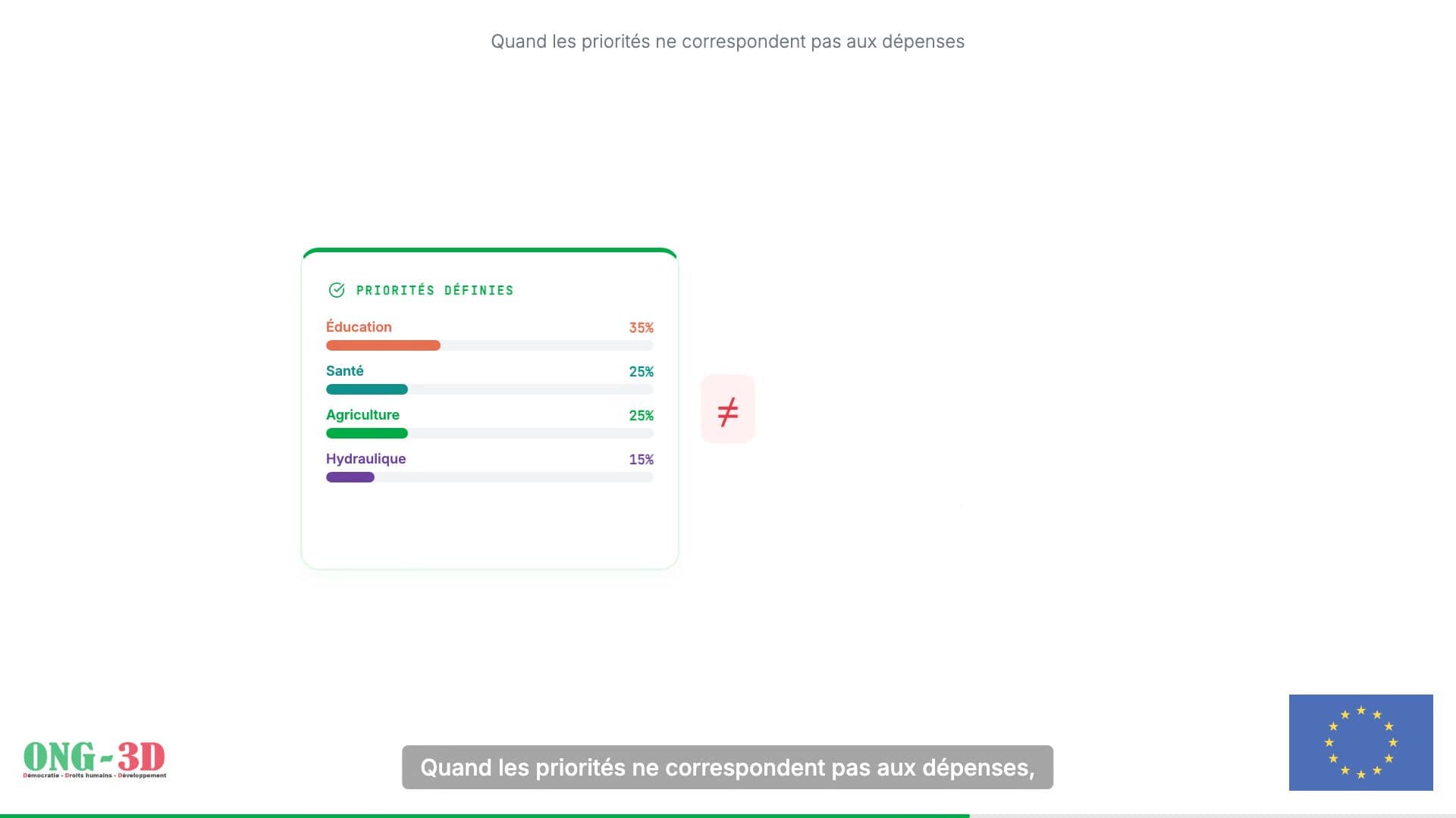 ONG3D — Motion Design Budgétaire — 1