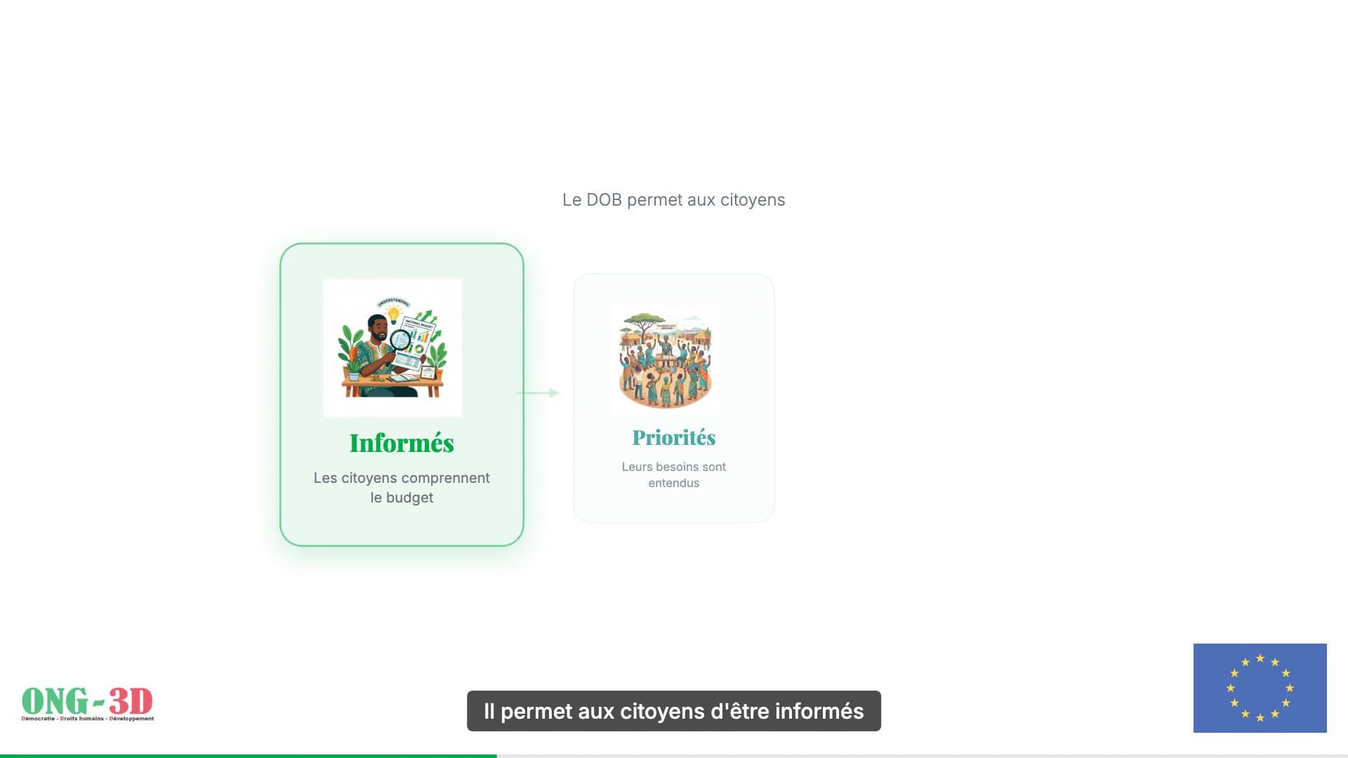 ONG3D — Motion Design Budgétaire — 2